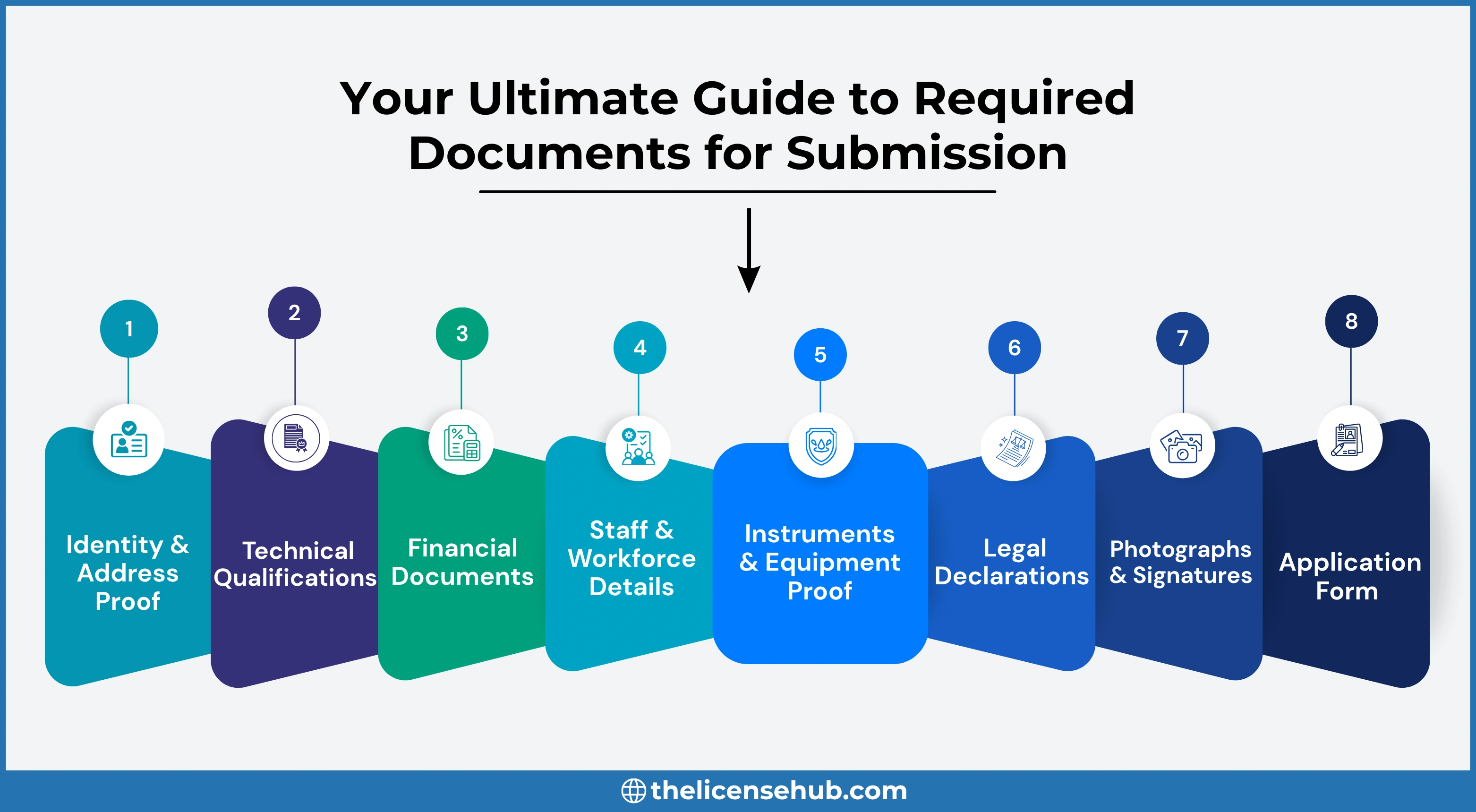 Electrical Contractor License in Rajasthan